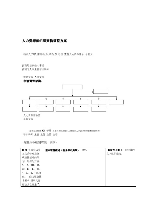 大型公司人力资源部组织架构调整方案