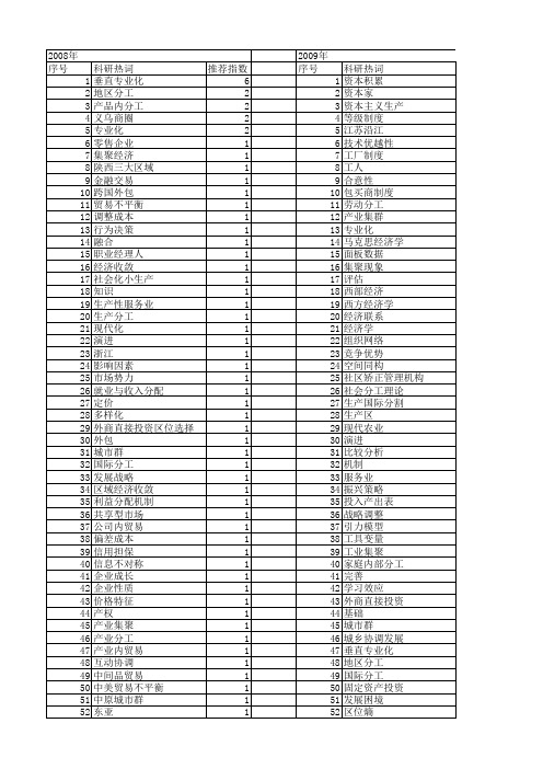 【国家社会科学基金】_分工专业化_基金支持热词逐年推荐_【万方软件创新助手】_20140813