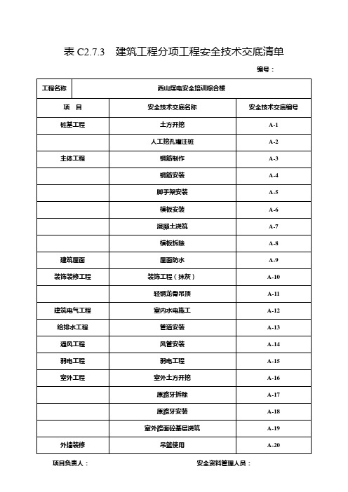 表C2.7.3  建筑工程分项工程安全技术交底清单