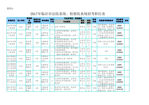 2017年临沂市法院、检察院系统招考职位表