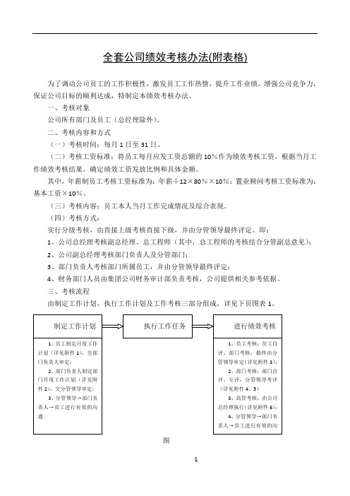 全套公司绩效考核办法(附表格)