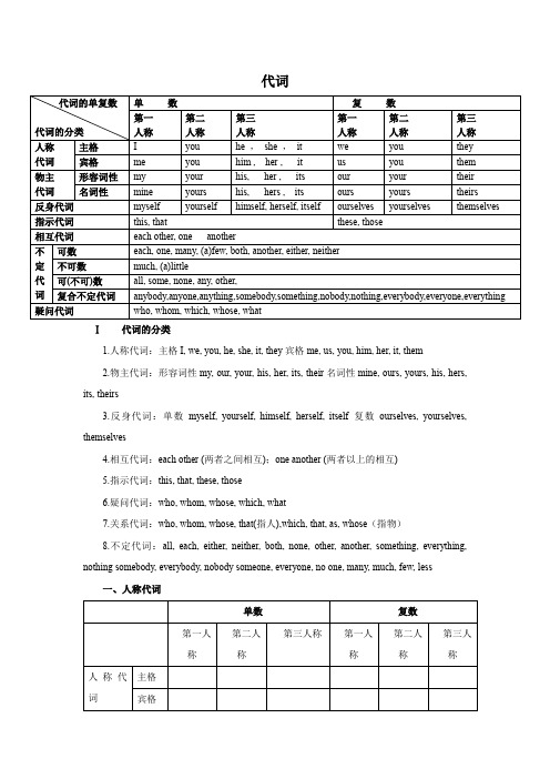初中代词知识点pronoun
