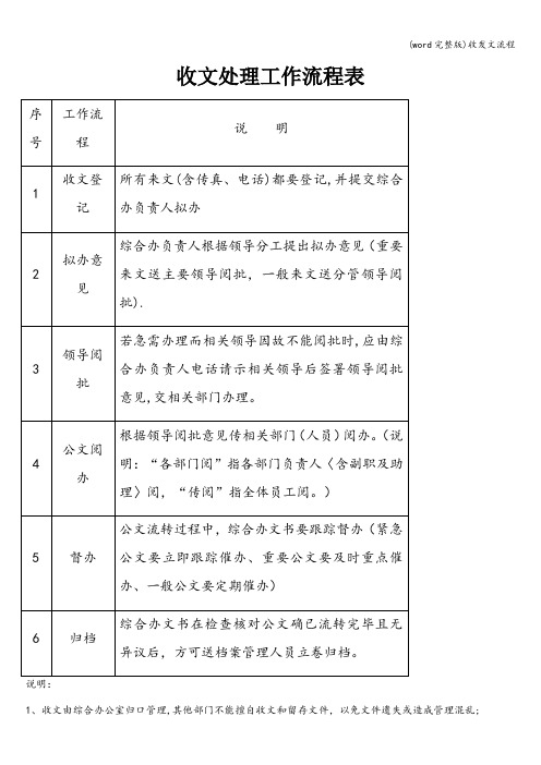 (word完整版)收发文流程