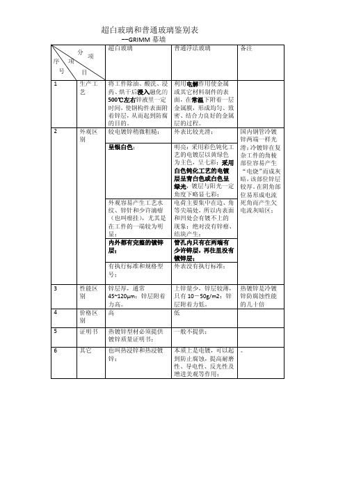 超白玻璃和普通玻璃鉴别