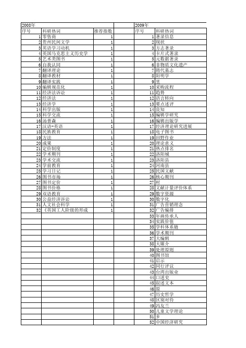 【国家社会科学基金】_出版理论_基金支持热词逐年推荐_【万方软件创新助手】_20140808