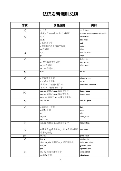 新大学法语第一册-1-3单元知识点归纳