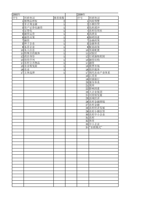 【国家社会科学基金】_农业融资_基金支持热词逐年推荐_【万方软件创新助手】_20140803