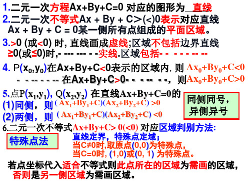 线性规划求最值(详细)