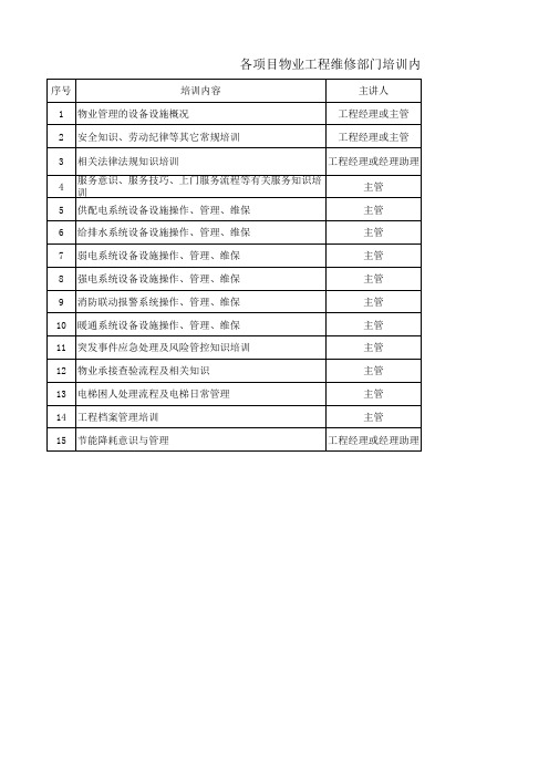 物业工程维修部门培训内容