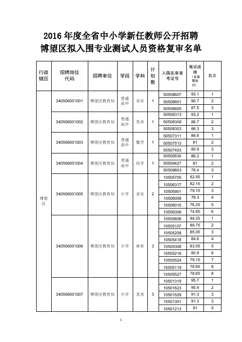 2016年全省中小学新任教师公开招聘