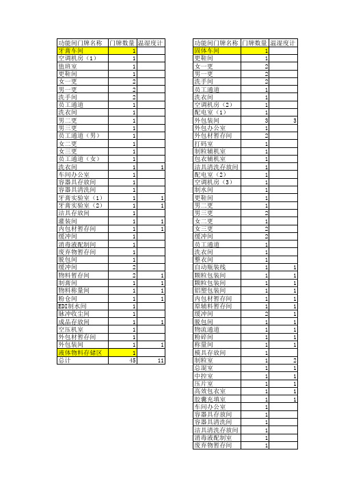 公司1、2号车间涉及门牌名称