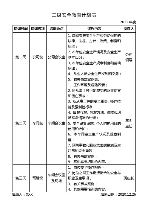 三级安全教育计划表-2021