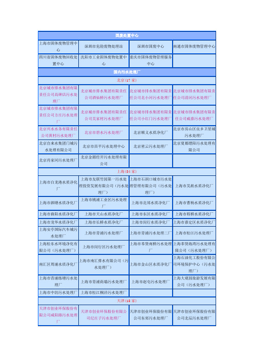 国内污水处理厂部门名单