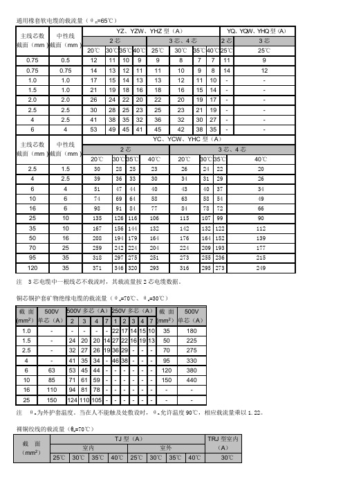 通用橡套软电缆的载流量