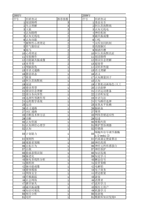 【北京市自然科学基金】_认知_基金支持热词逐年推荐_【万方软件创新助手】_20140729