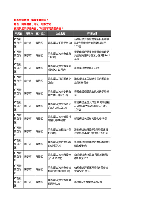 新版广西壮族自治区南宁市青秀区菜鸟驿站企业公司商家户名录单联系方式地址大全269家