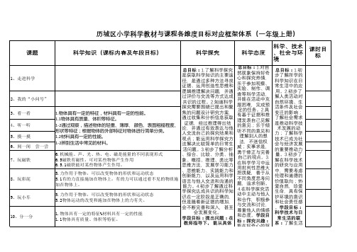 一年级科学教材与课程标准目标对应框架体系