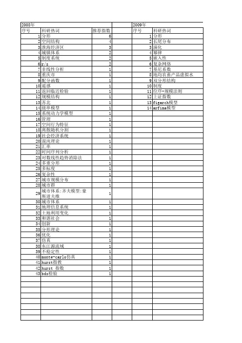 【国家社会科学基金】_分形特征_基金支持热词逐年推荐_【万方软件创新助手】_20140805