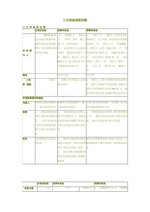 三大诉讼法的比较