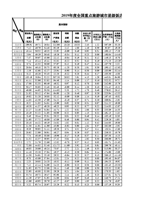 2019年度全国重点旅游城市星级饭店经济指标汇总表