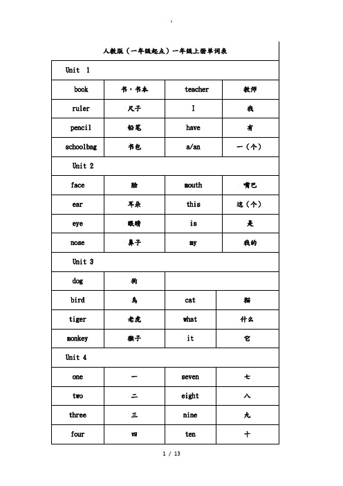 人教版英语(一年级起点)1-3年级单词表