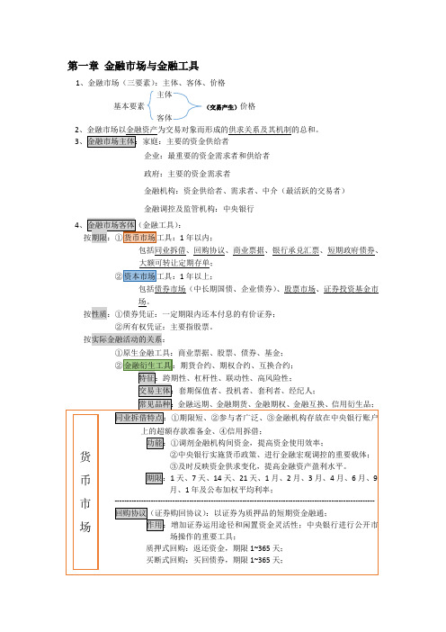 2020中级经济师-金融-第一章(金融市场与金融工具)复习要点