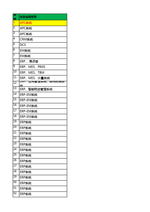 2018年深化应用成果推荐明细表