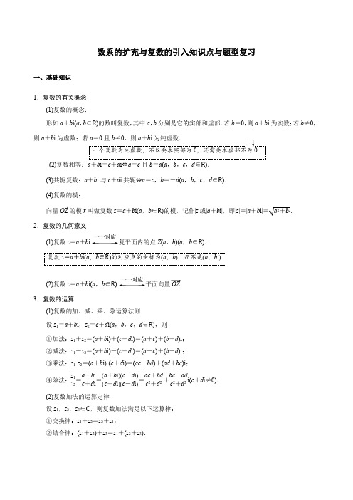 高考数学一轮复习---数系的扩充与复数的引入知识点与题型复习