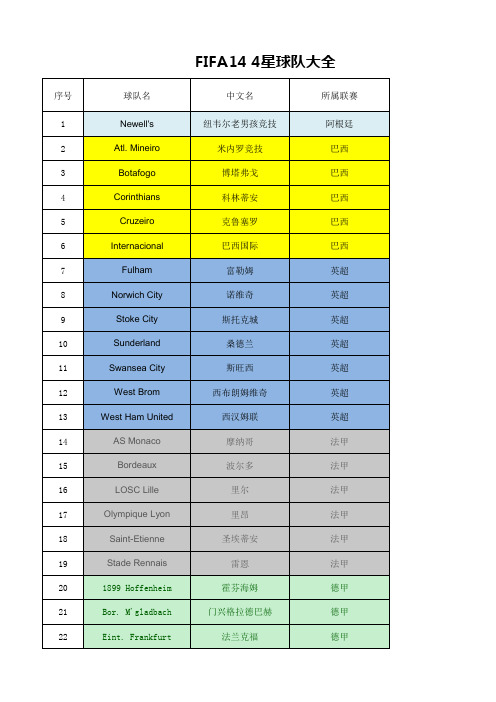 FIFA14 4星球队大全