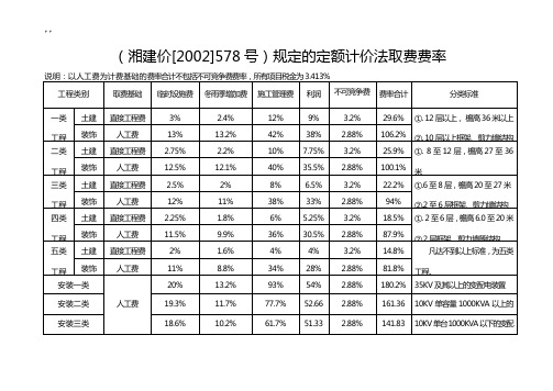 湘建规定的定额计价法取费费率