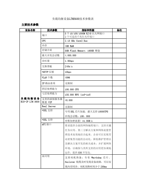 F5 LTM3600技术参数表