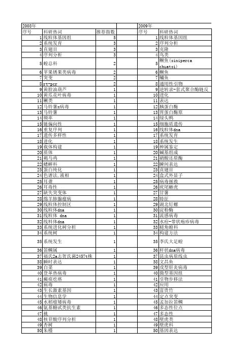 【国家自然科学基金】_基因组全序列_基金支持热词逐年推荐_【万方软件创新助手】_20140803