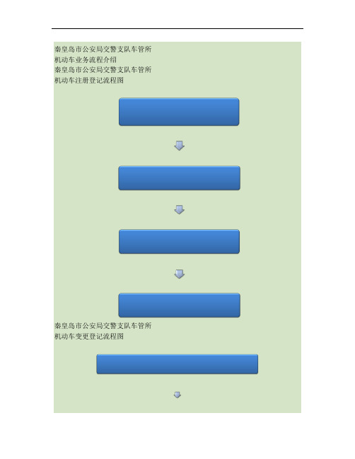 秦皇岛市公安局交警支队车管所机动车业务流程(精)