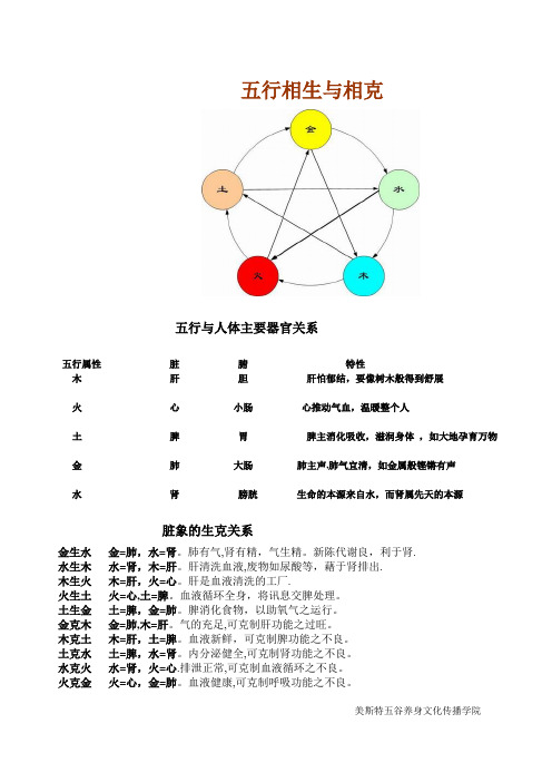 五行与人体主要器官关系