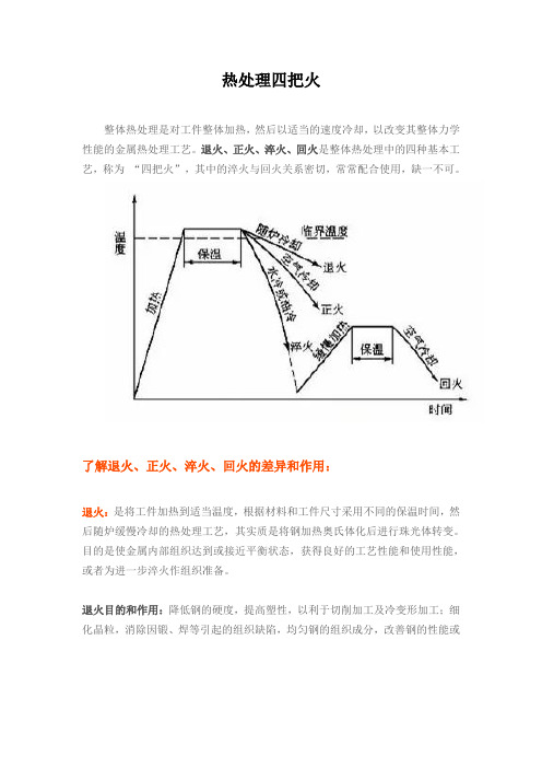 热处理四把火