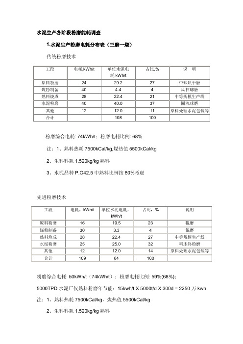 水泥生产各阶段能耗调查