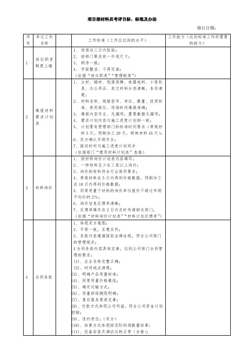 项目部材料员岗位工作标准