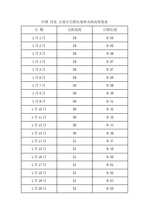 中国 河北 石家庄日照长度和太阳高度角表