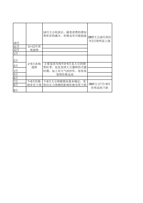 大豆季节性分析