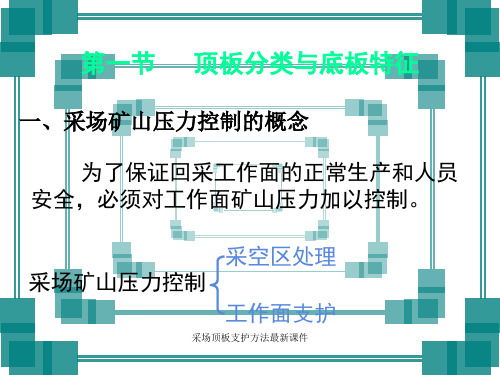 采场顶板支护方法最新课件.ppt