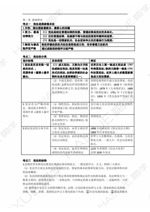 09 白斌 司法考试 理论法学 系统精讲 宪法学 基础理论1