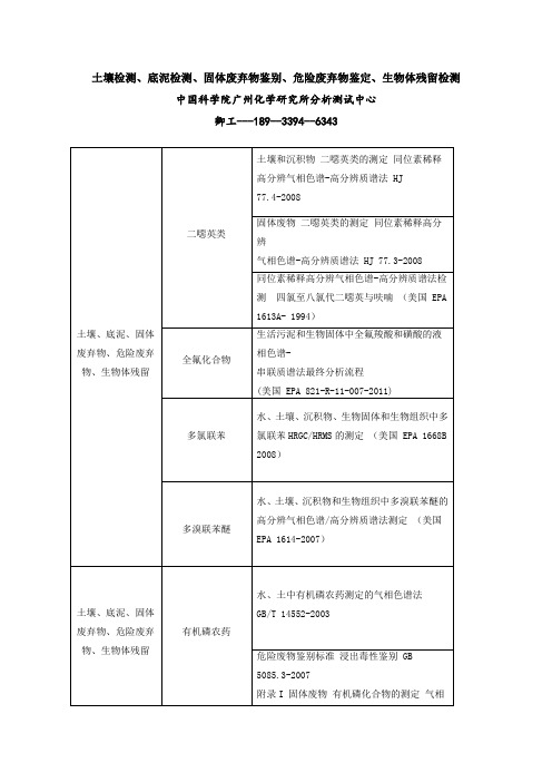 土壤检测、底泥检测、固体废弃物鉴别、危险废弃物鉴定、生物体残留检测