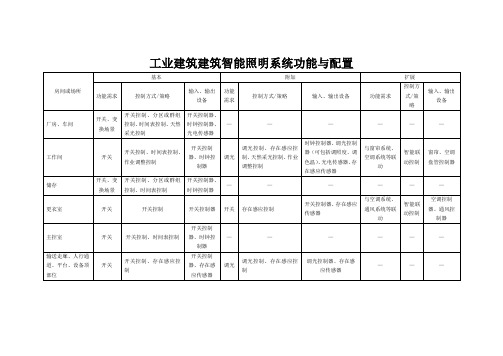 工业建筑建筑智能照明系统功能与配置