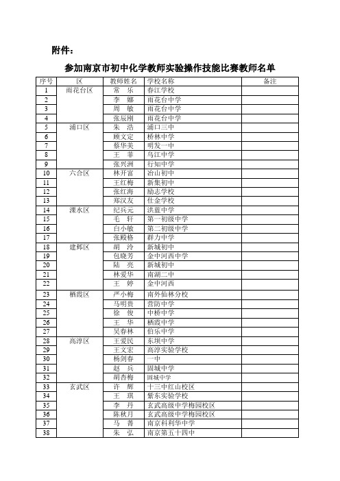 市级初中化学教师实验操作技能比赛名单