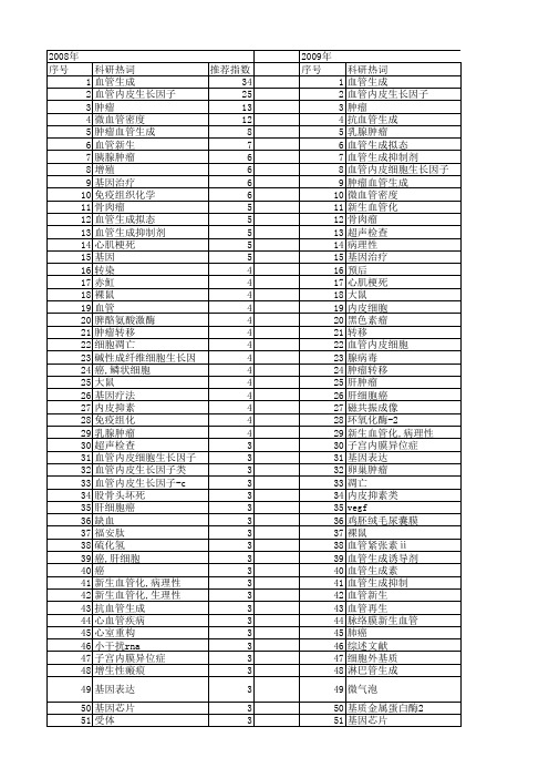 【国家自然科学基金】_血管生成_基金支持热词逐年推荐_【万方软件创新助手】_20140730