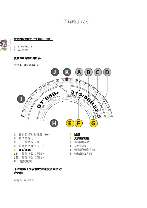 汽车驱动桥必参考知识