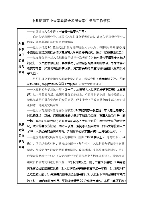 发展大学生党员工作流程