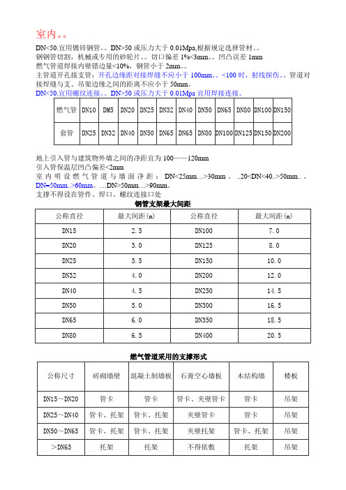 燃气相关必记规范。个人整理,很实用