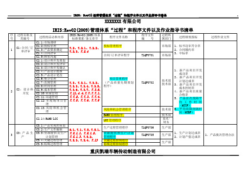 “过程”和程序文件以及作业指导书清单