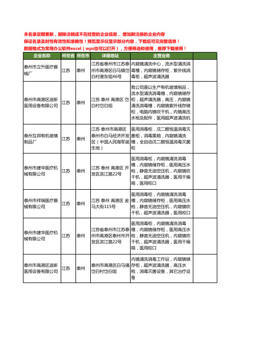 新版江苏省泰州超声波清洗器工商企业公司商家名录名单联系方式大全10家